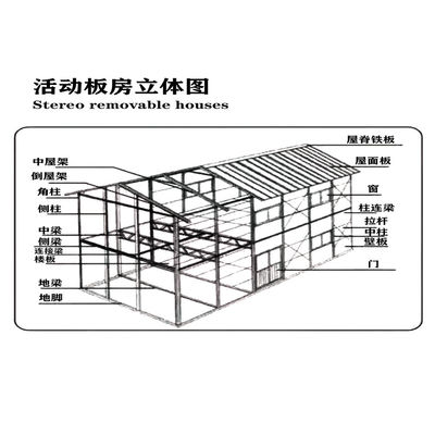 REACHTOP Staalconstructie Metalen panelen Gebouw voor Carport orkaanbestendige ontwerp