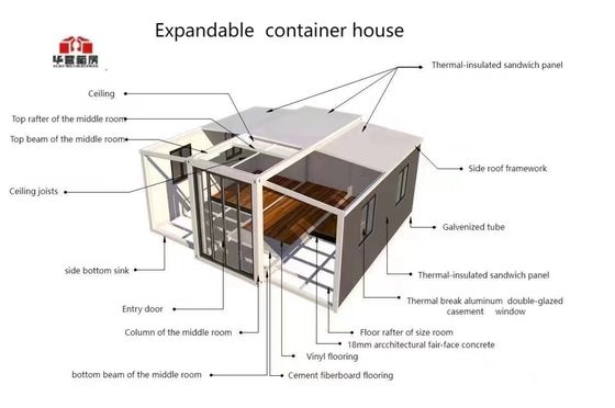 20ft of 40ft uitbreidbare luxe wooncontainer woningen op maat geprefabriceerd